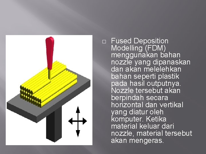 � Fused Deposition Modelling (FDM) menggunakan bahan nozzle yang dipanaskan dan akan melelehkan bahan