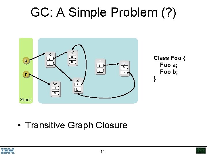 GC: A Simple Problem (? ) Y X p a b T a b