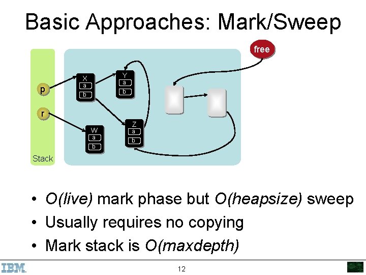 Basic Approaches: Mark/Sweep free Y X p a b T r W a b