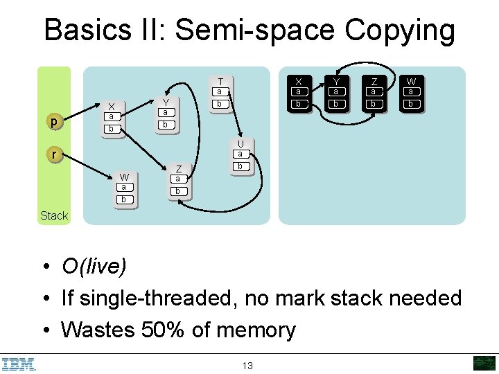 Basics II: Semi-space Copying T p a b Y X a b X Y