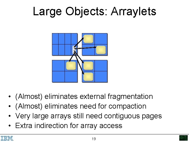 Large Objects: Arraylets • • (Almost) eliminates external fragmentation (Almost) eliminates need for compaction