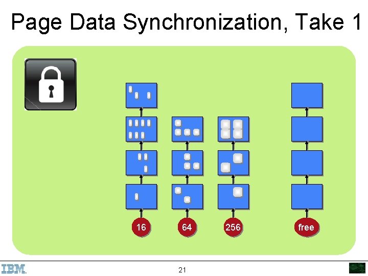 Page Data Synchronization, Take 1 16 64 21 256 free 