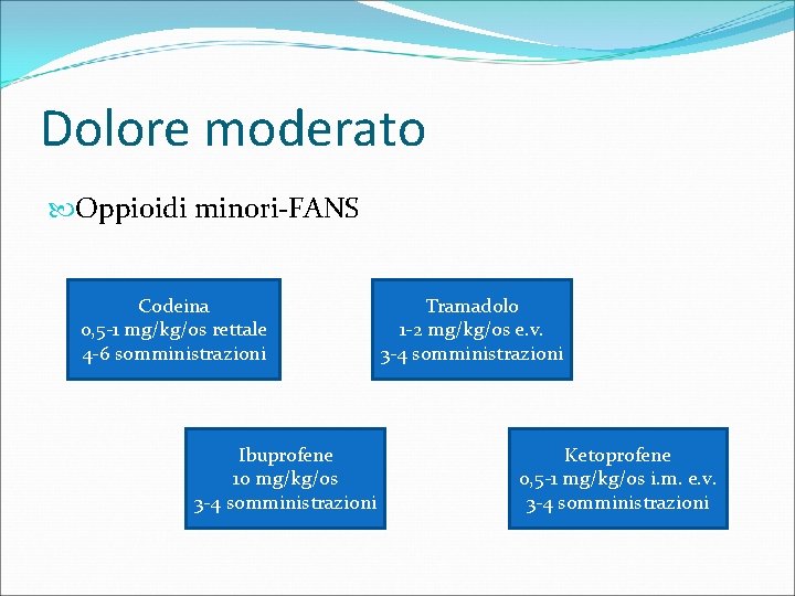 Dolore moderato Oppioidi minori-FANS Codeina 0, 5 -1 mg/kg/os rettale 4 -6 somministrazioni Ibuprofene
