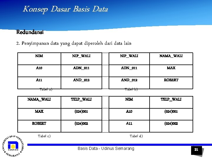 Konsep Dasar Basis Data Redundansi 2. Penyimpanan data yang dapat diperoleh dari data lain