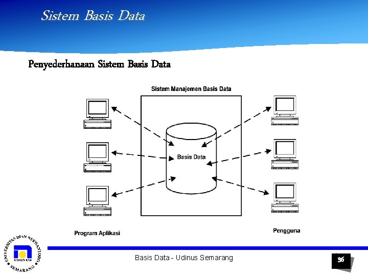 Sistem Basis Data Penyederhanaan Sistem Basis Data - Udinus Semarang 36 