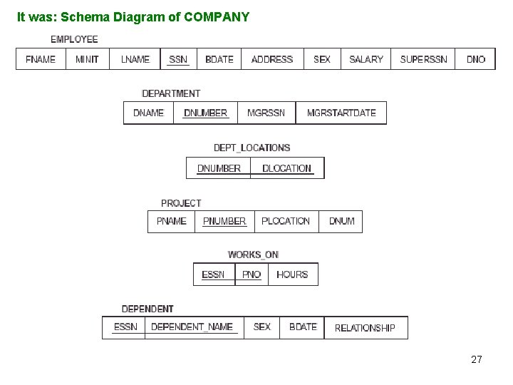 It was: Schema Diagram of COMPANY 27 