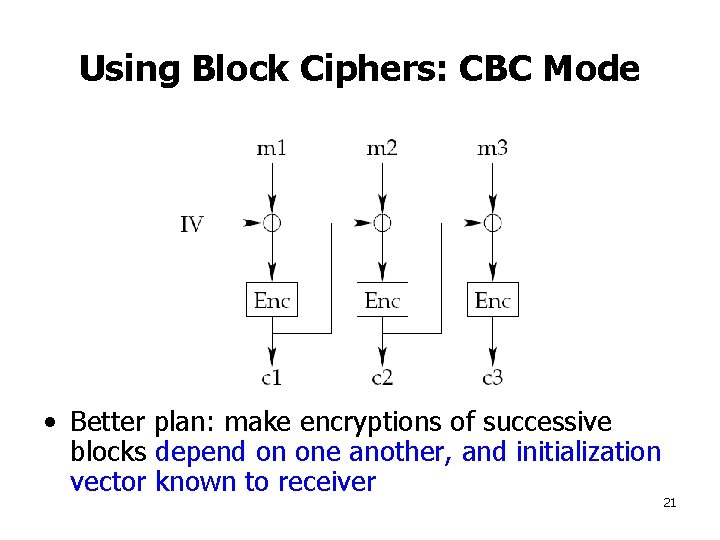 Using Block Ciphers: CBC Mode • Better plan: make encryptions of successive blocks depend