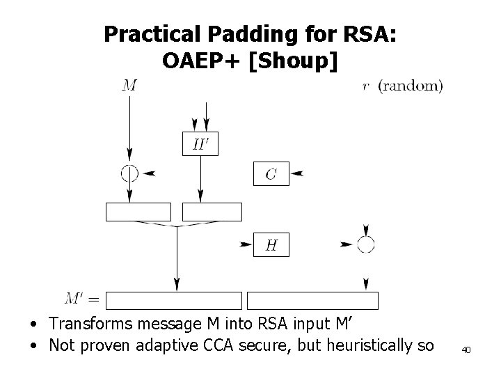Practical Padding for RSA: OAEP+ [Shoup] • Transforms message M into RSA input M’