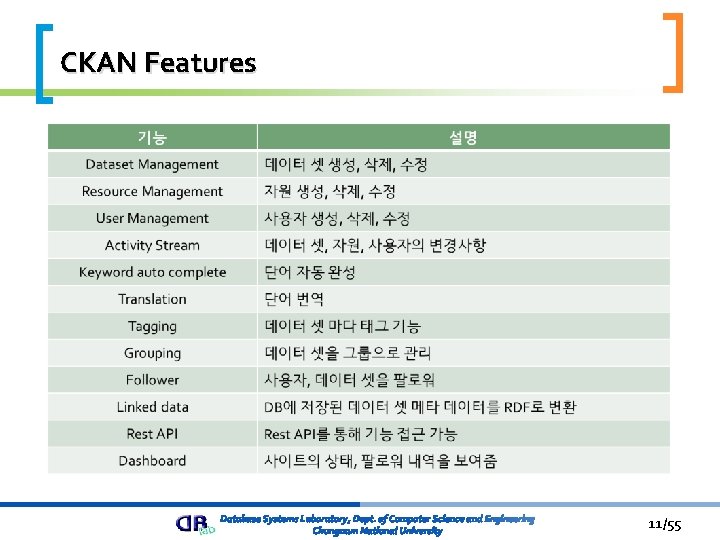 CKAN Features 11/55 