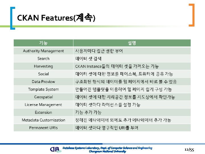 CKAN Features(계속) 12/55 