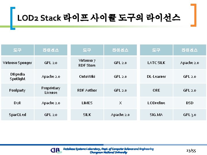 LOD 2 Stack 라이프 사이클 도구의 라이선스 도구 라이선스 Virtuoso Sponger GPL 2. 0