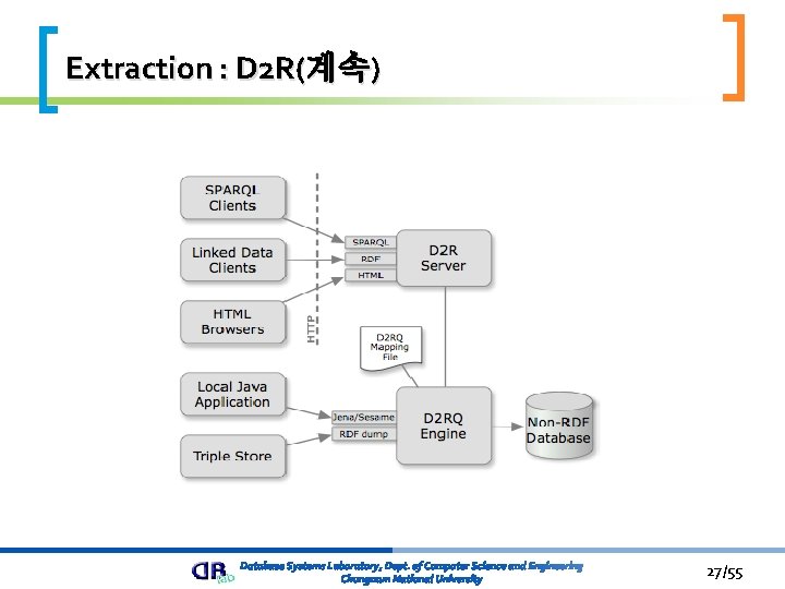 Extraction : D 2 R(계속) 27/55 