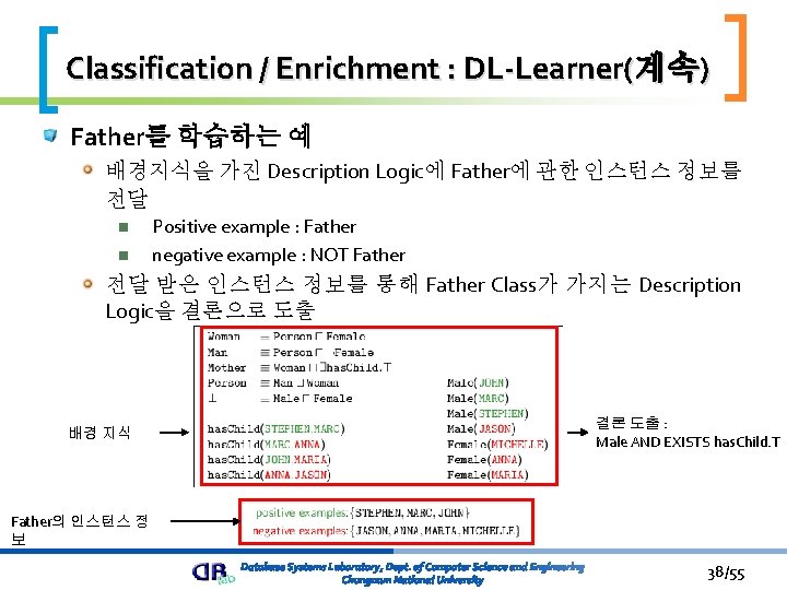 Classification / Enrichment : DL-Learner(계속) Father를 학습하는 예 배경지식을 가진 Description Logic에 Father에 관한