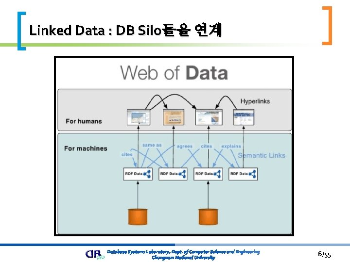 Linked Data : DB Silo들을 연계 6/55 