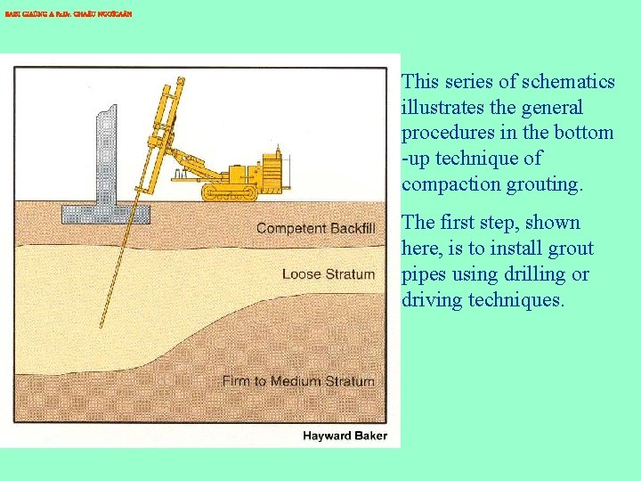 BAØI GIAÛNG A Pr. Dr. CHA U NGOÏCAÅN This series of schematics illustrates the