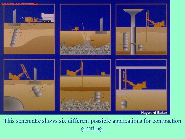 BAØI GIAÛNG A Pr. Dr. CHA U NGOÏCAÅN This schematic shows six different possible