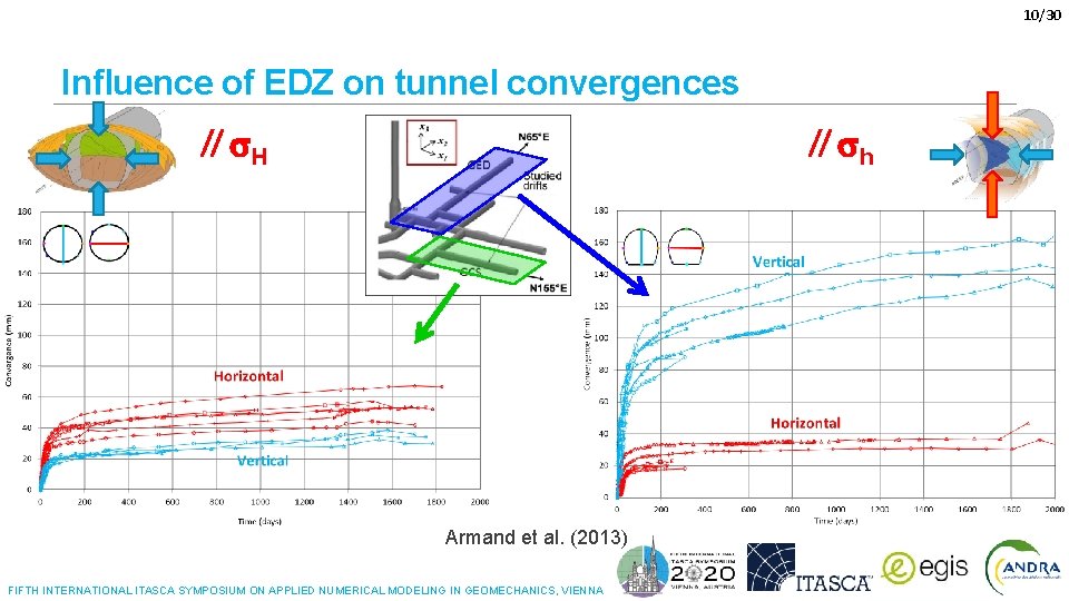 10/30 Influence of EDZ on tunnel convergences // s. H // sh Armand et