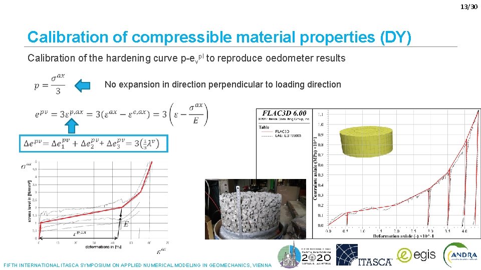 13/30 Calibration of compressible material properties (DY) Calibration of the hardening curve p-evpl to