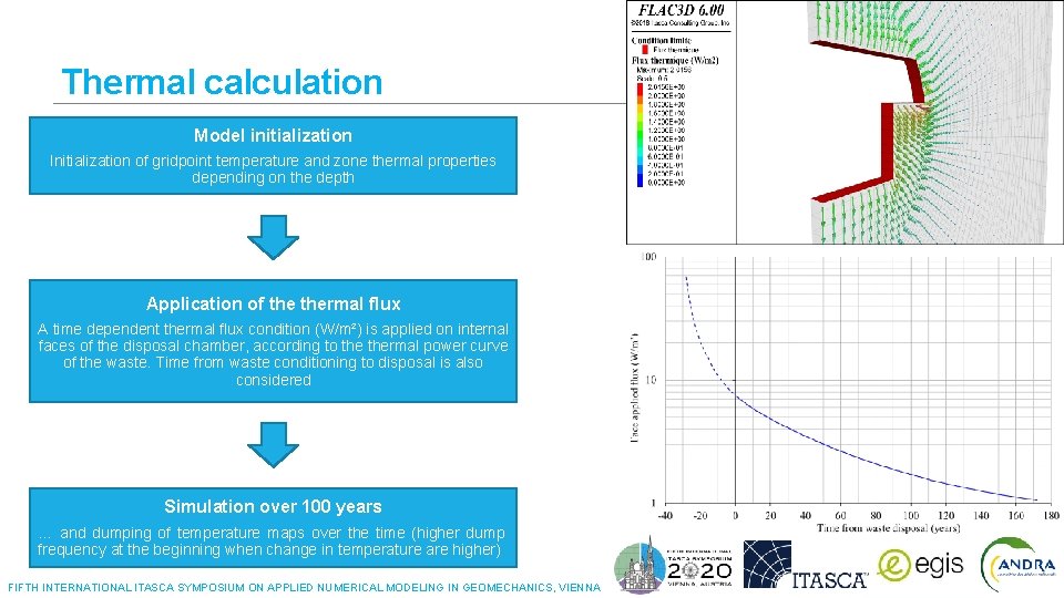 17/30 Thermal calculation Model initialization Initialization of gridpoint temperature and zone thermal properties depending