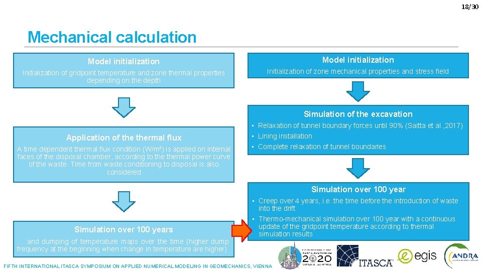 18/30 Mechanical calculation Model initialization Initialization of gridpoint temperature and zone thermal properties depending