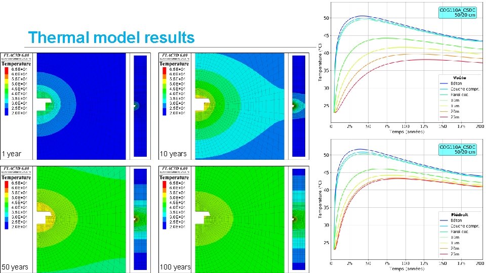 20/30 Thermal model results 1 year 10 years 50 years 100 years FIFTH INTERNATIONAL