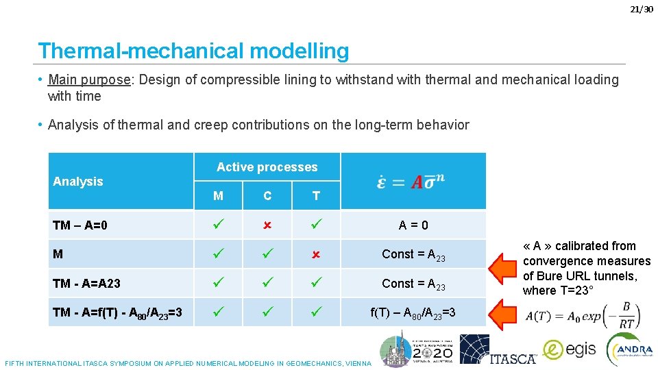 21/30 Thermal-mechanical modelling • Main purpose: Design of compressible lining to withstand with thermal