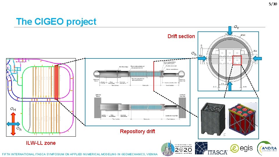 5/30 The CIGEO project sv Drift section sh s. H sh Repository drift ILW-LL