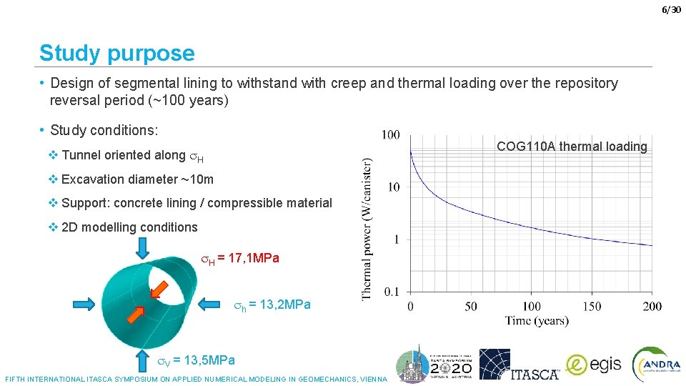 6/30 Study purpose • Design of segmental lining to withstand with creep and thermal