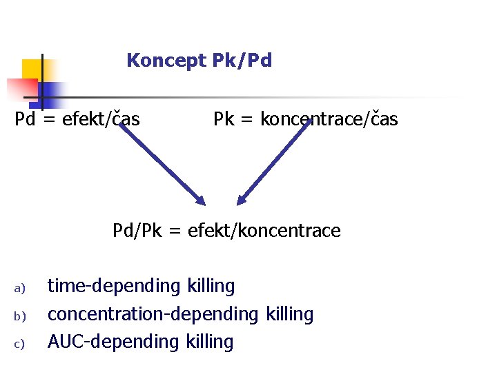 Koncept Pk/Pd Pd = efekt/čas Pk = koncentrace/čas Pd/Pk = efekt/koncentrace a) b) c)