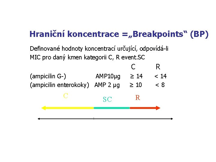 Hraniční koncentrace =„Breakpoints“ (BP) Definované hodnoty koncentrací určující, odpovídá-li MIC pro daný kmen kategorii