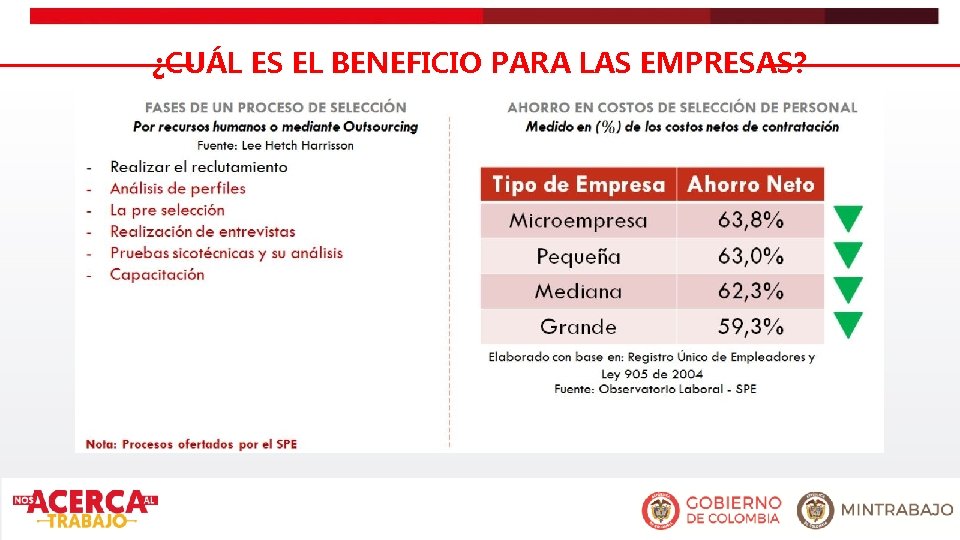 ¿CUÁL ES EL BENEFICIO PARA LAS EMPRESAS? 