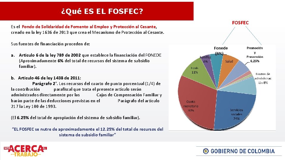 ¿Qué ES EL FOSFEC? Es el Fondo de Solidaridad de Fomento al Empleo y