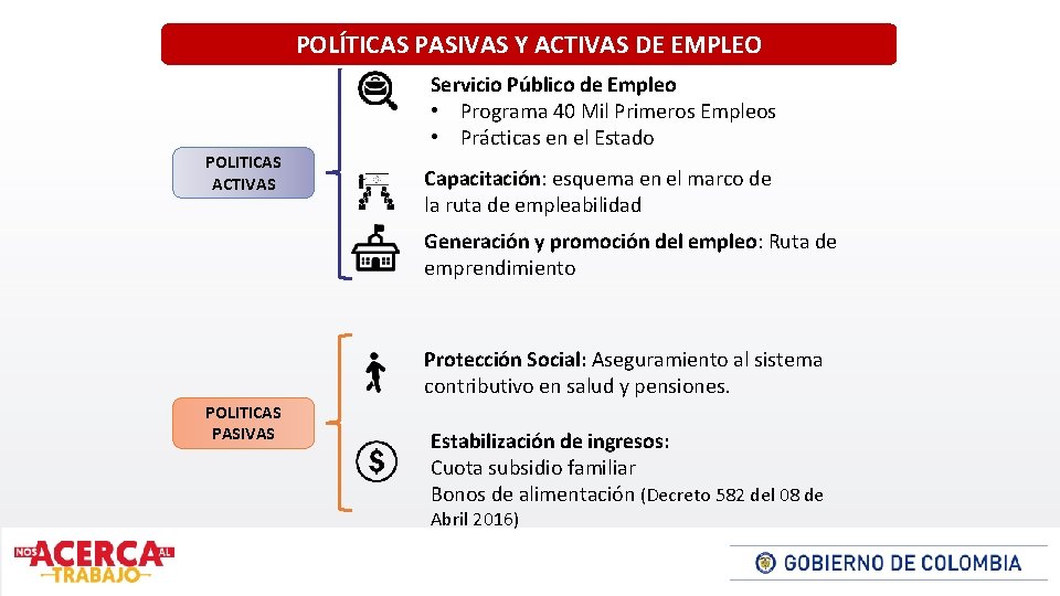 POLÍTICAS PASIVAS Y ACTIVAS DE EMPLEO Servicio Público de Empleo • Programa 40 Mil