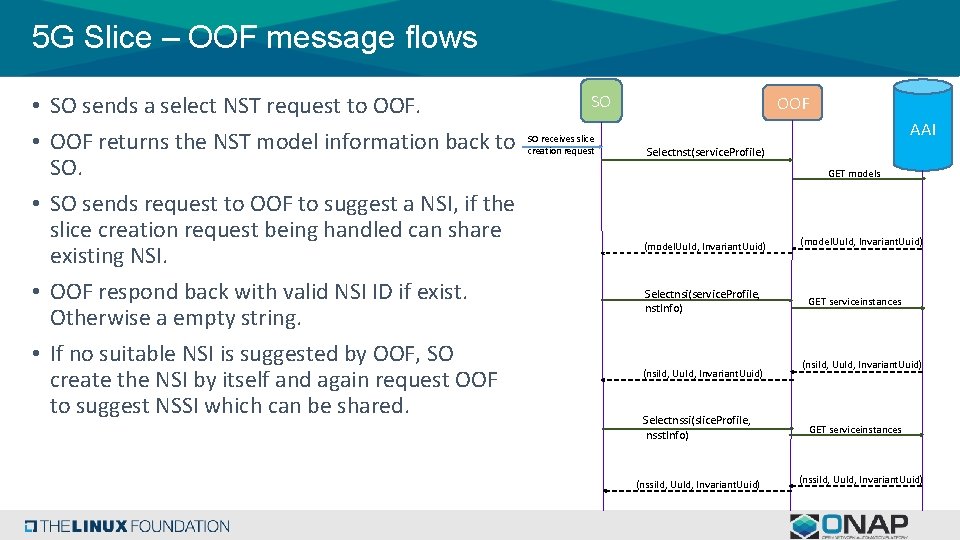 5 G Slice – OOF message flows SO • SO sends a select NST