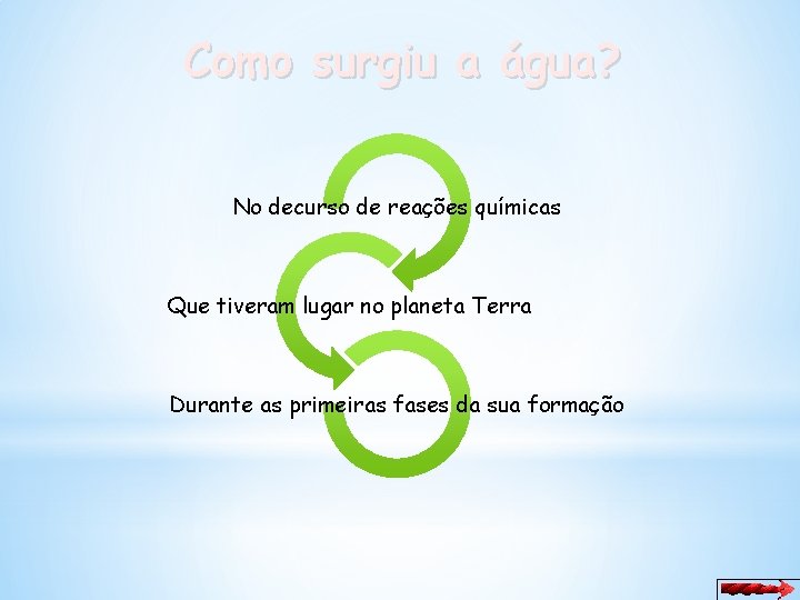 Como surgiu a água? No decurso de reações químicas Que tiveram lugar no planeta