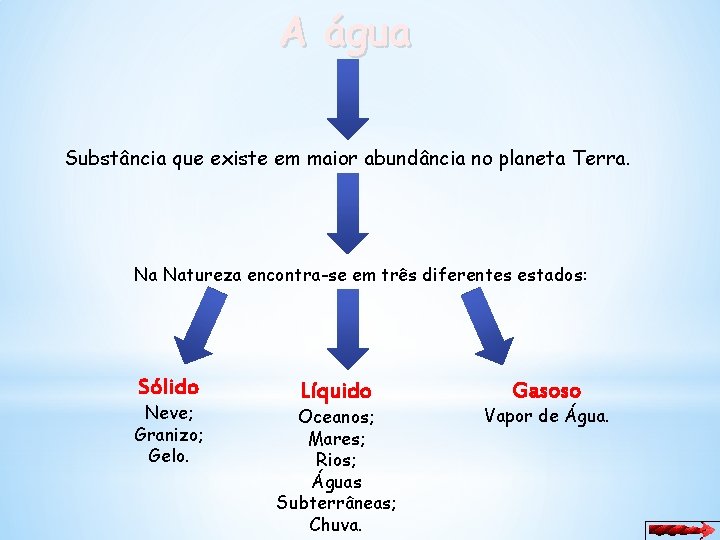 A água Substância que existe em maior abundância no planeta Terra. Na Natureza encontra-se