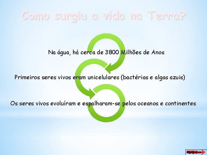 Como surgiu a vida na Terra? Na água, há cerca de 3800 Milhões de