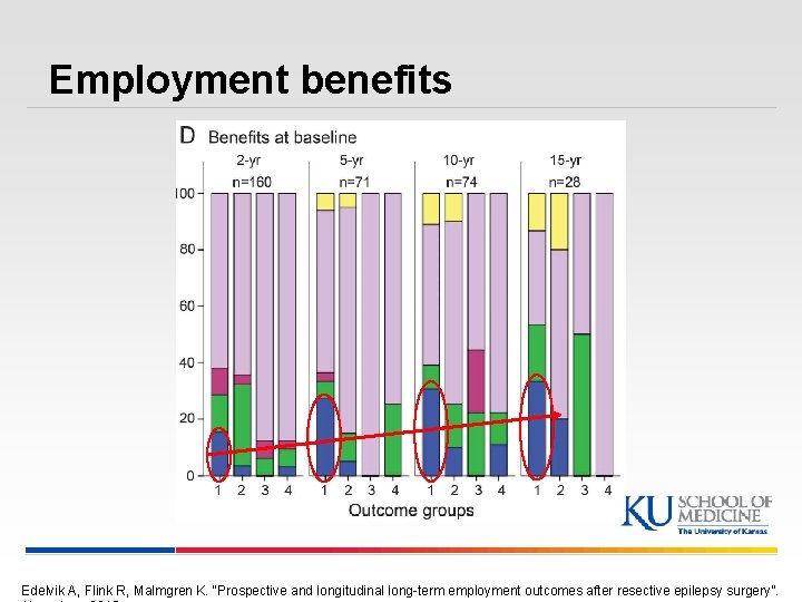 Employment benefits Edelvik A, Flink R, Malmgren K. “Prospective and longitudinal long-term employment outcomes