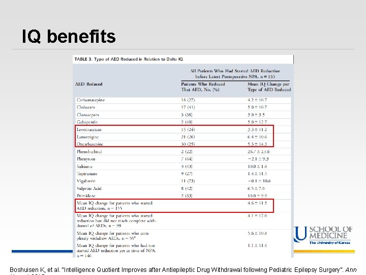 IQ benefits Boshuisen K, et al. “Intelligence Quotient Improves after Antiepileptic Drug Withdrawal following