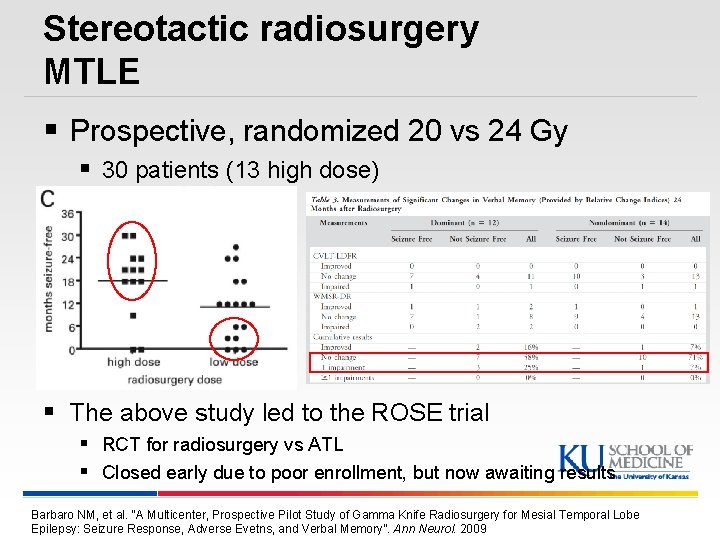 Stereotactic radiosurgery MTLE § Prospective, randomized 20 vs 24 Gy § 30 patients (13