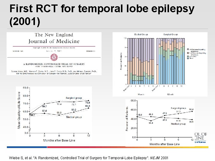 First RCT for temporal lobe epilepsy (2001) Wiebe S, et al. “A Randomized, Controlled