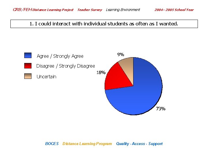 CRB/FEH Distance Learning Project Teacher Survey Learning Environment 2004– 2005 School Year 1. I