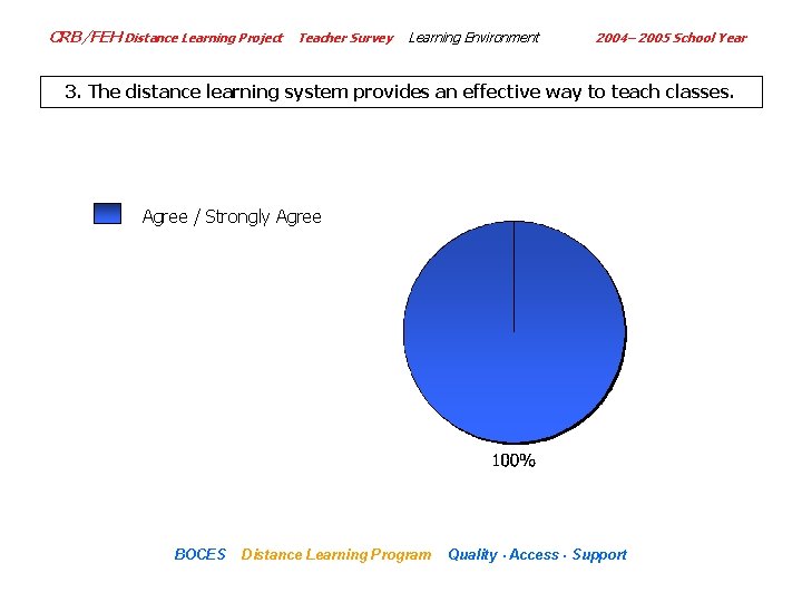 CRB/FEH Distance Learning Project Teacher Survey Learning Environment 2004– 2005 School Year 3. The