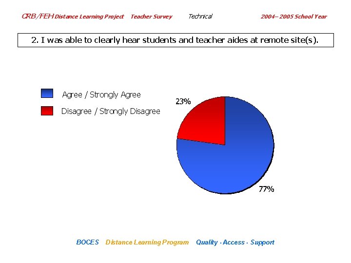 CRB/FEH Distance Learning Project Teacher Survey Technical 2004– 2005 School Year 2. I was