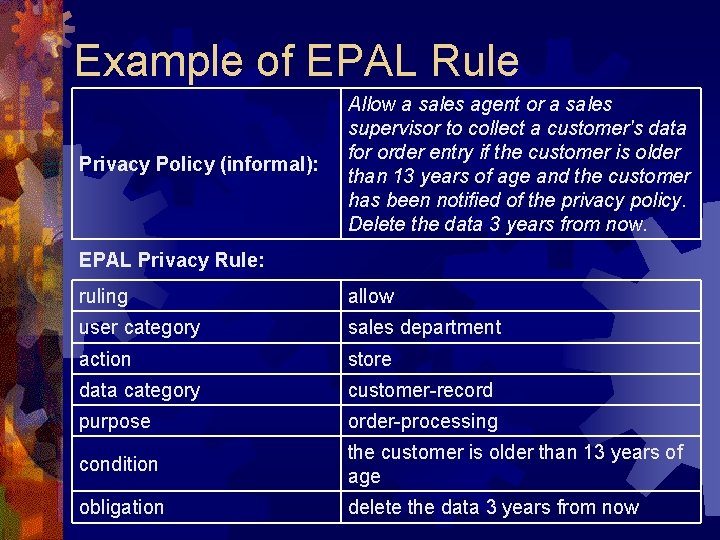 Example of EPAL Rule Privacy Policy (informal): Allow a sales agent or a sales