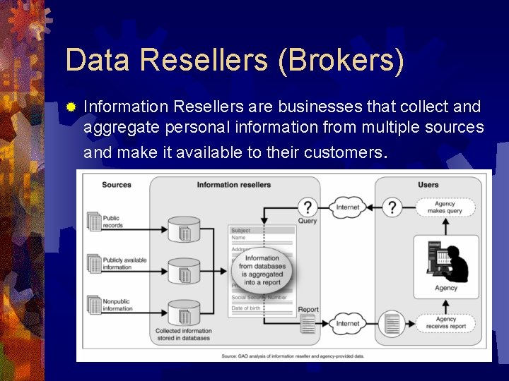 Data Resellers (Brokers) ® Information Resellers are businesses that collect and aggregate personal information