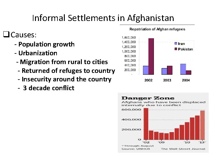 Informal Settlements in Afghanistan q. Causes: - Population growth - Urbanization - Migration from