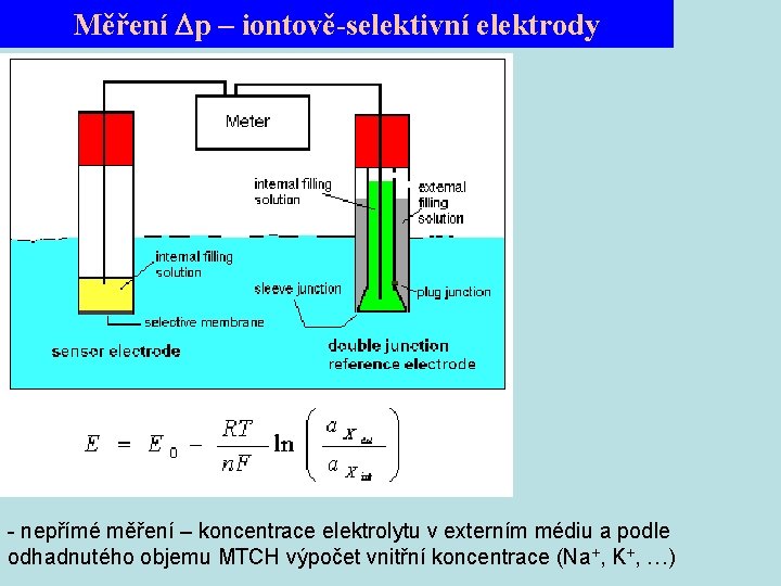 Měření p – iontově-selektivní elektrody - nepřímé měření – koncentrace elektrolytu v externím médiu