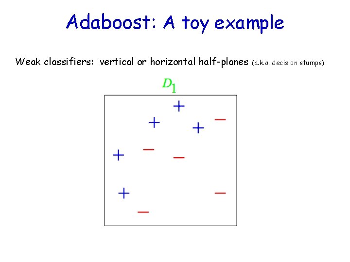 Adaboost: A toy example Weak classifiers: vertical or horizontal half-planes (a. k. a. decision