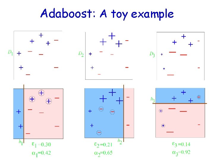 Adaboost: A toy example 